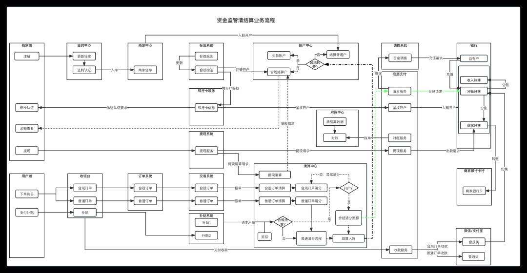 我的“支付内核”，浓缩成了46张图