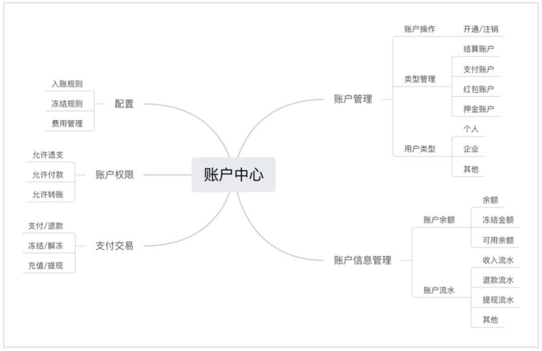 我的“支付内核”，浓缩成了46张图