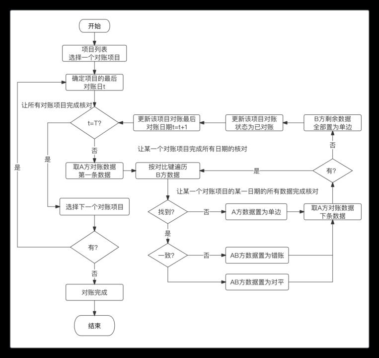 我的“支付内核”，浓缩成了46张图