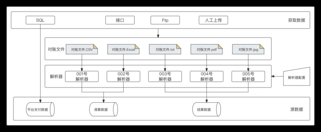 我的“支付内核”，浓缩成了46张图