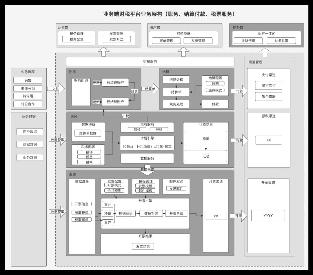 我的“支付内核”，浓缩成了46张图