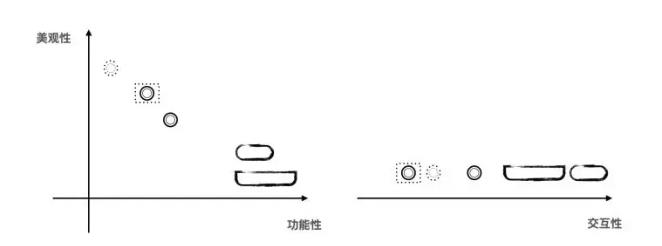 产品经理必学！灵动岛产品设计规范