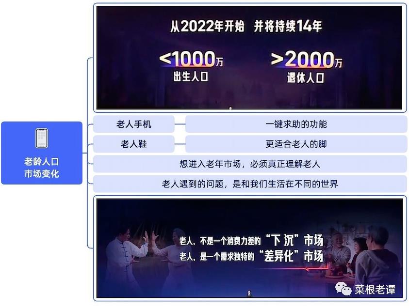 进化思考(2)：人口老化，也是机遇