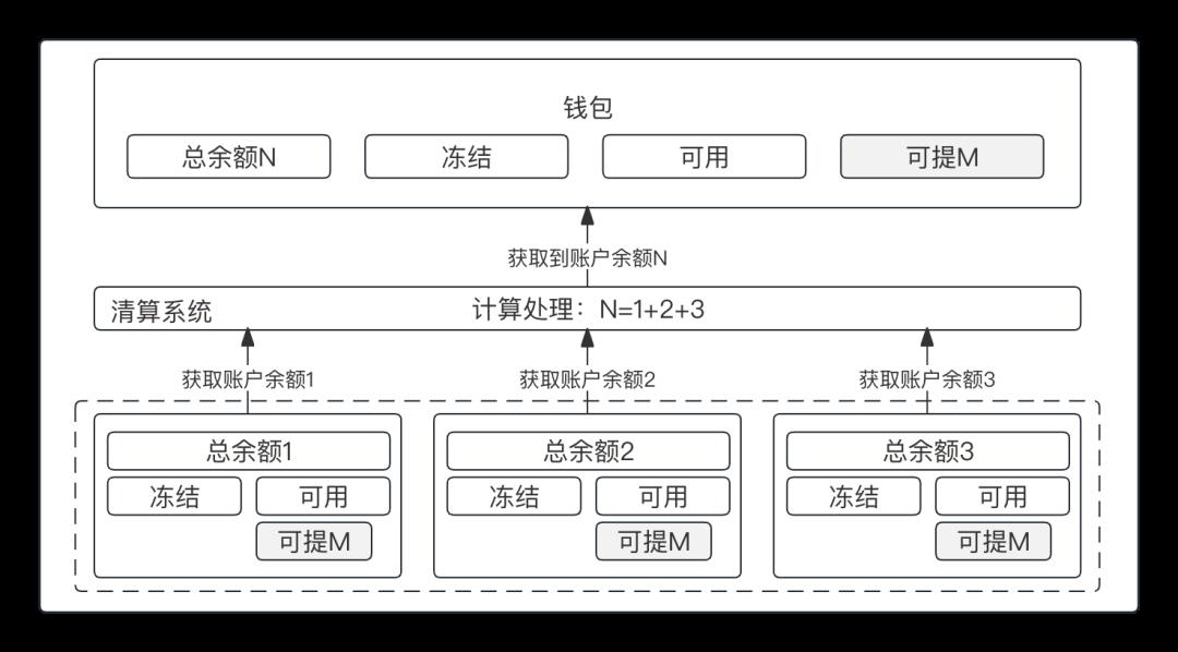 一文搞懂“红包和钱包”