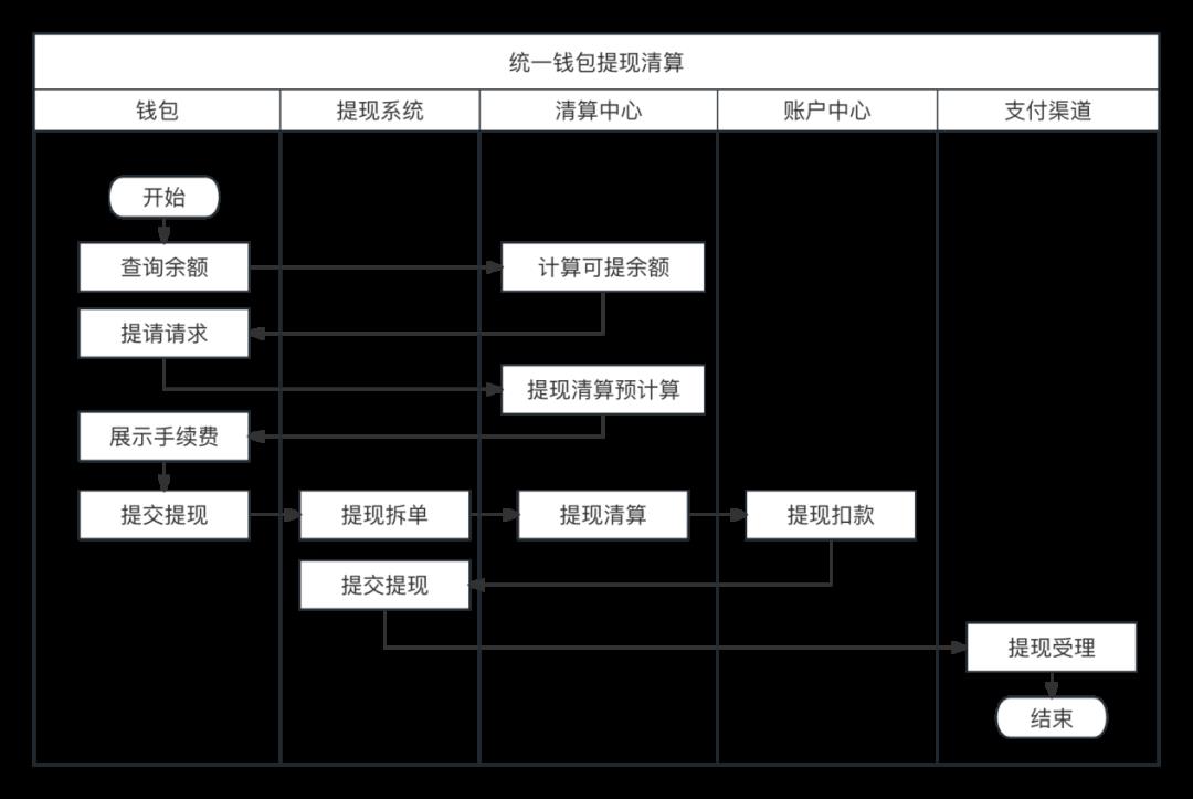 一文搞懂“红包和钱包”