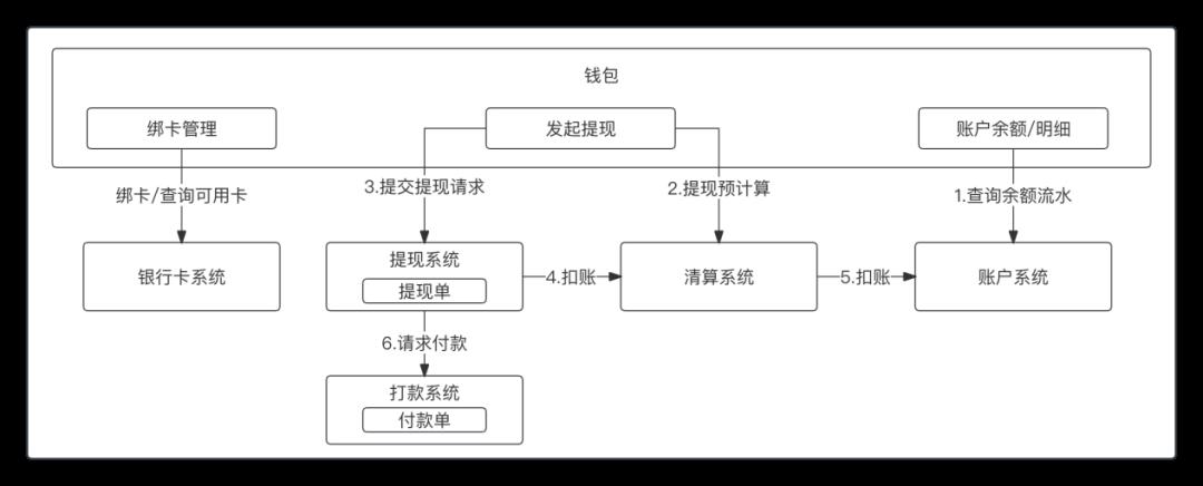 一文搞懂“红包和钱包”