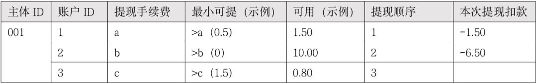 一文搞懂“红包和钱包”