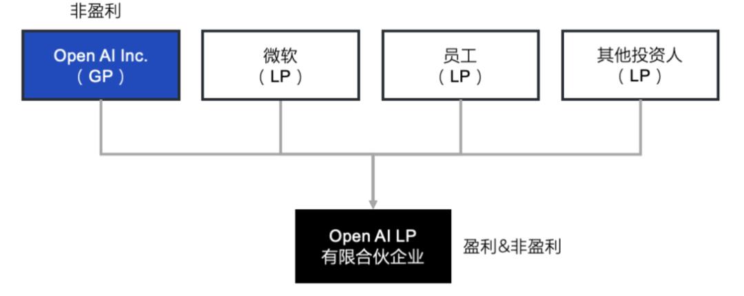 创始人被赶走，做产品还真不能靠情怀