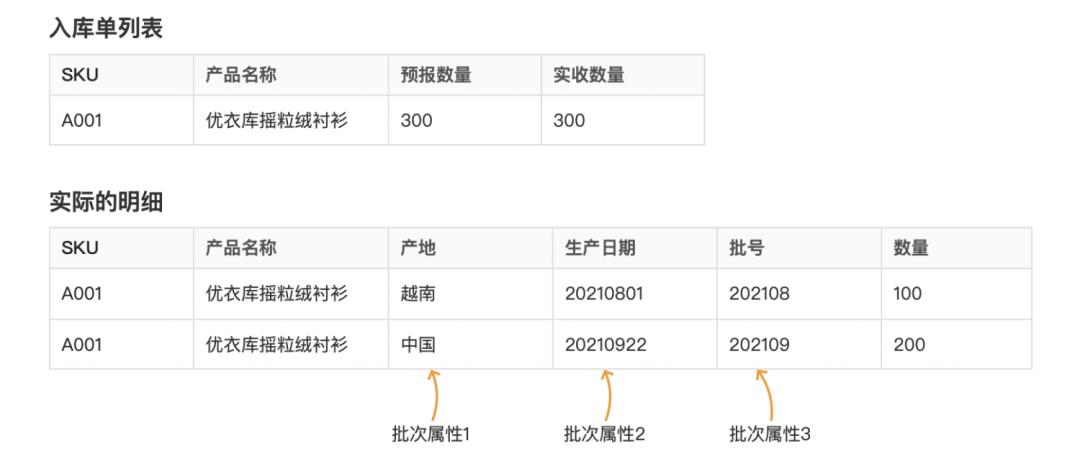 深入拆解WMS的批次管理，搞清楚什么是批号，批次号，批次属性……