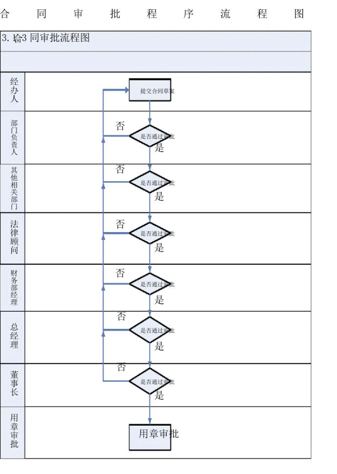 产品经理的工作目标：让自己越来越不重要，直到裁员