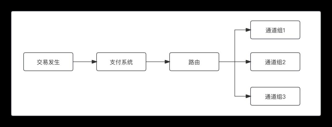 一文，讲透“20条路由规则”