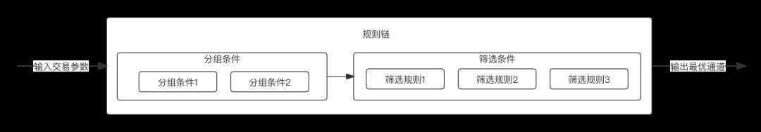 一文，讲透“20条路由规则”